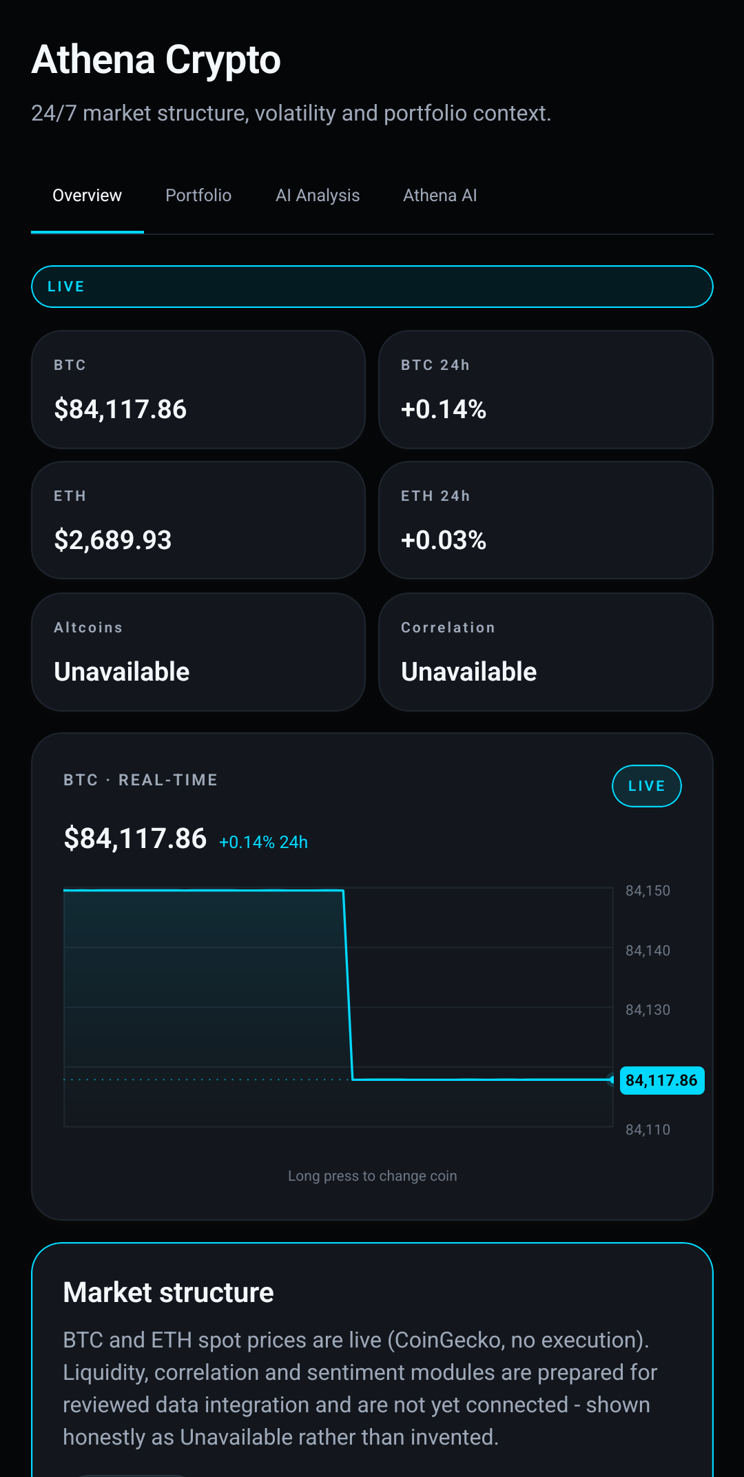 Athena Crypto overview screen showing live BTC and ETH prices, a real-time price chart, and an honest 'Market structure' disclosure about which modules are connected.